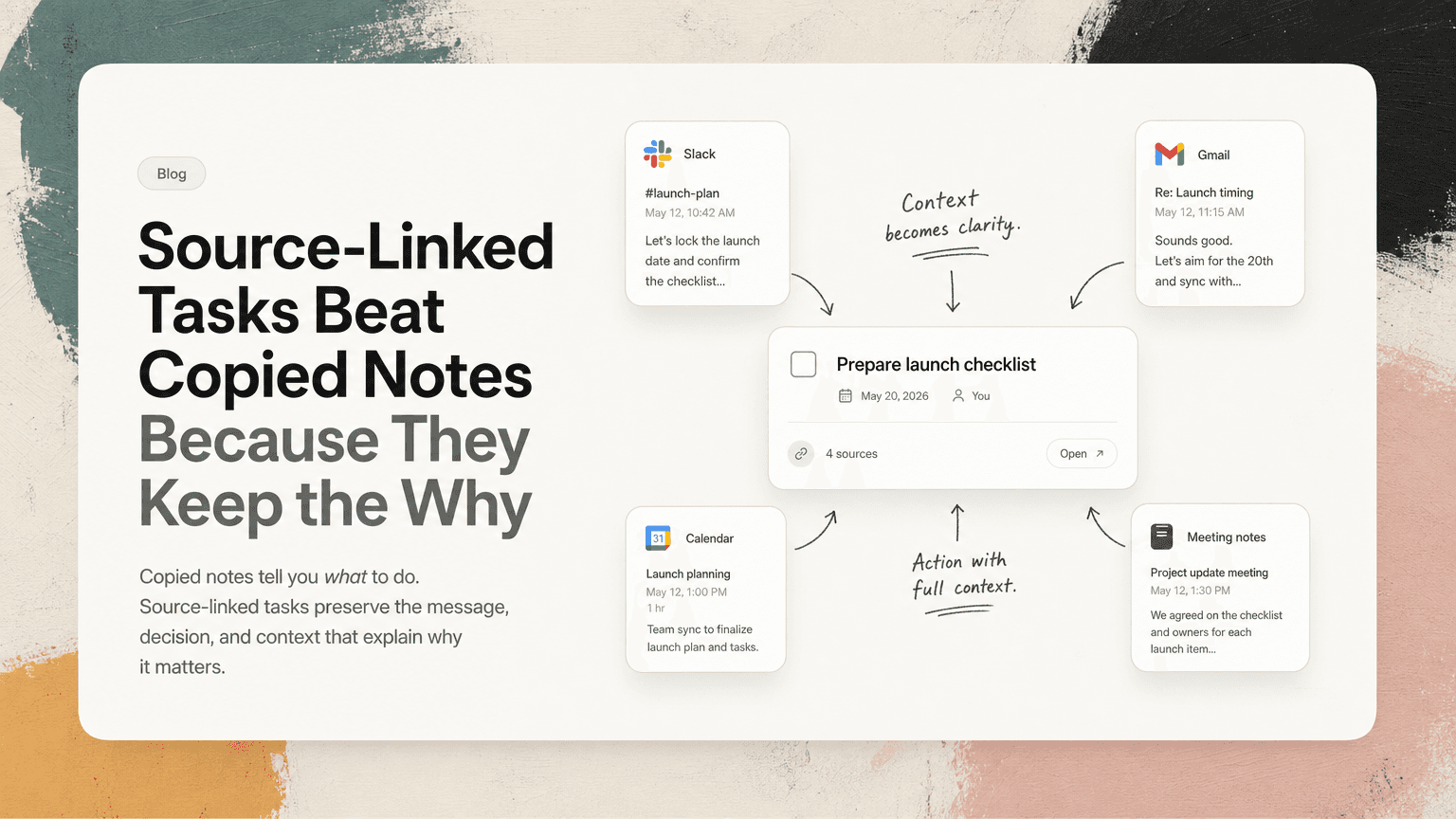 A task card connected by thin lines to Slack, Gmail, calendar, and meeting notes.
